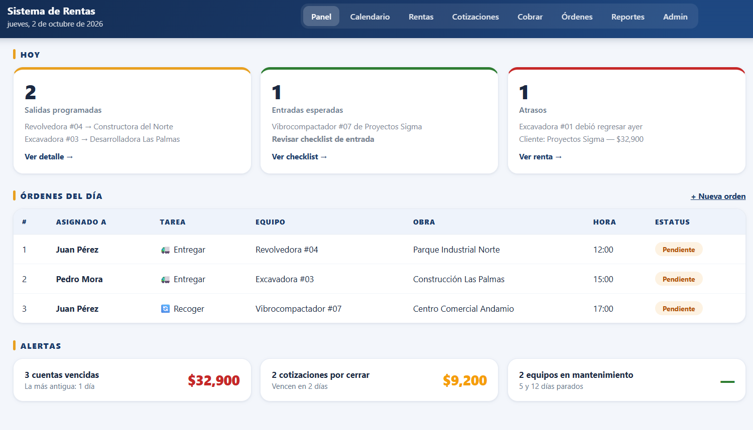 Pantalla de ejemplo de RentalOS con equipos, rentas y cobranza. Datos de demostración.